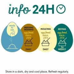 CéDé Egg Food Kuru Yumurtalı Kanarya Maması (B) 1 kg