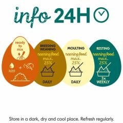 CéDé Rearing Food Bianco Kuru Beyaz Kanarya Maması (OP) 5 kg