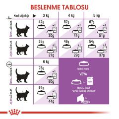 Royal Canin Sterilised 37 Kısırlaştırılmış Kediler İçin Kuru Kedi Maması 2 Kg